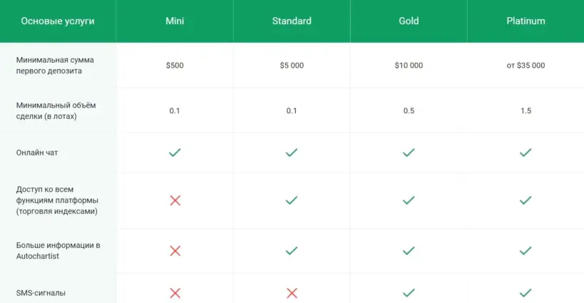 Обзор CapitalProf (КэпиталПроф): мошенник или надежный брокер?: image 3